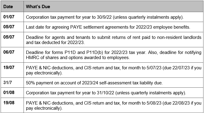 Tax dates